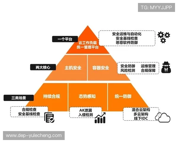 深入了解PA视讯安全中心的多层次安全防护体系与用户信息保护策略 深入了解PA视讯安全中心的多层次安全防护体系与用户信息保护策略