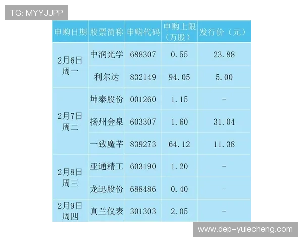 百家乐弹性注码的详细操作指南帮助新手快速掌握灵活下注提升胜率 百家乐弹性注码的详细操作指南帮助新手快速掌握灵活下注提升胜率