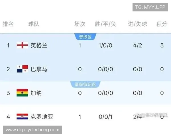 世界杯英格兰对阵克罗地亚比赛全场直播时间及观看渠道推荐 世界杯英格兰对阵克罗地亚比赛全场直播时间及观看渠道推荐